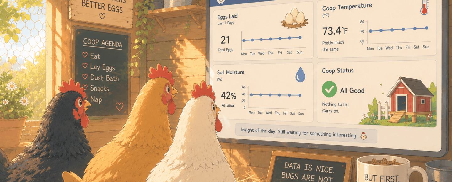 3 chickens looking at a salesforce dashboard